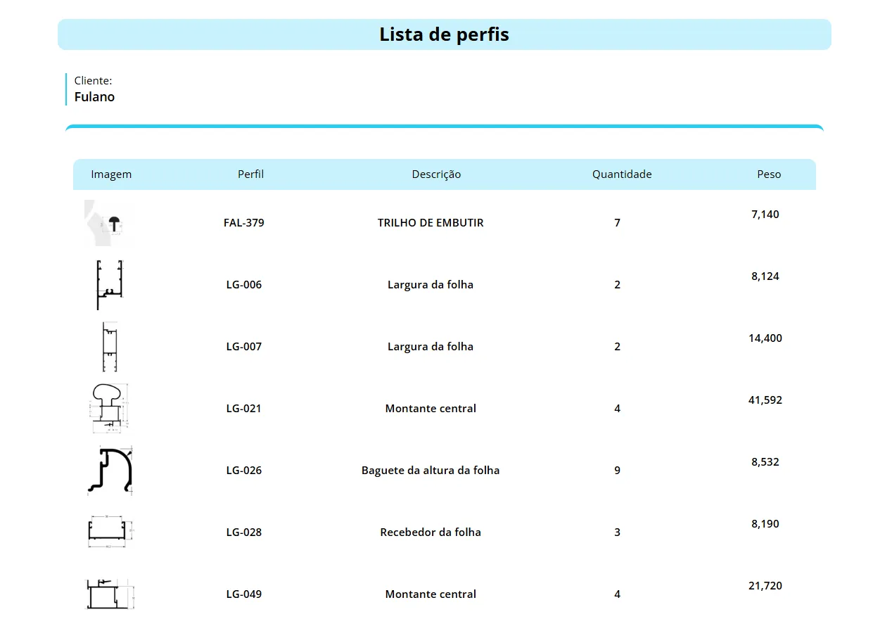 Tela de orçamento